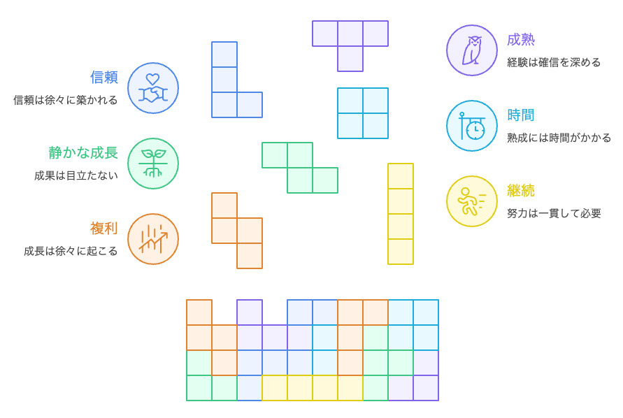 確信の形成における課題