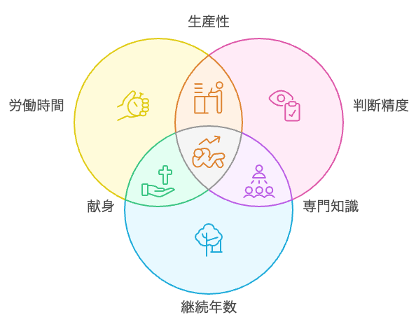 人的資本の持続可能な価値を解き放つ