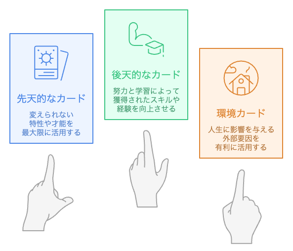 人生のカード思考をどのように適用するか？