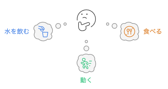 行動をどのように繰り返すか？