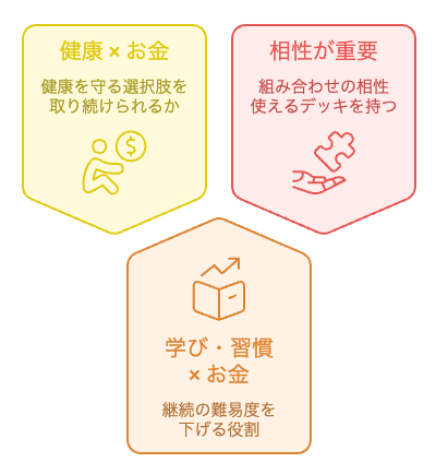 人生デッキの組み合わせ