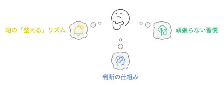 撤退リスクを下げるには、何を整えるべきか?