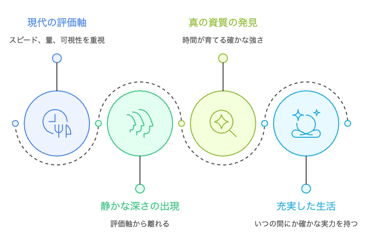 静かな深さの探求