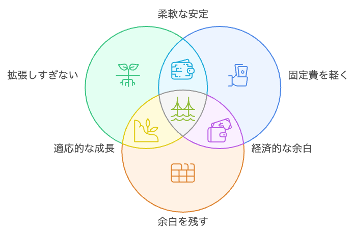 壊れない人生設計のバランス