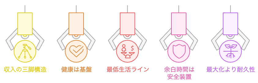 収入分散の要素