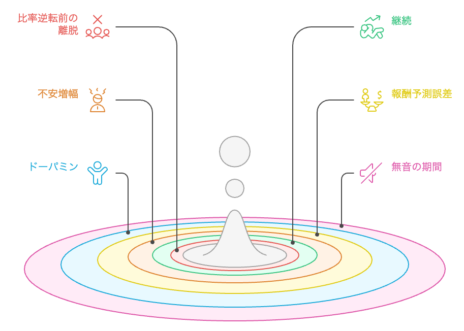 意思決定の岐路