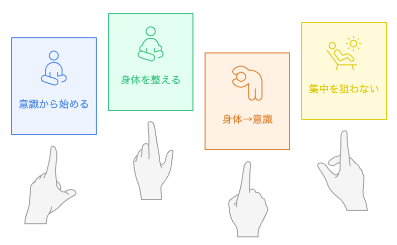 集中を改善するにはどうすればよいですか？