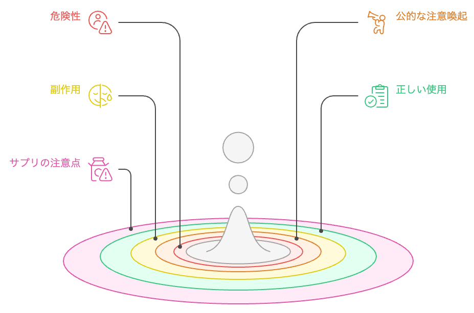 Fitanyの安全性と使用