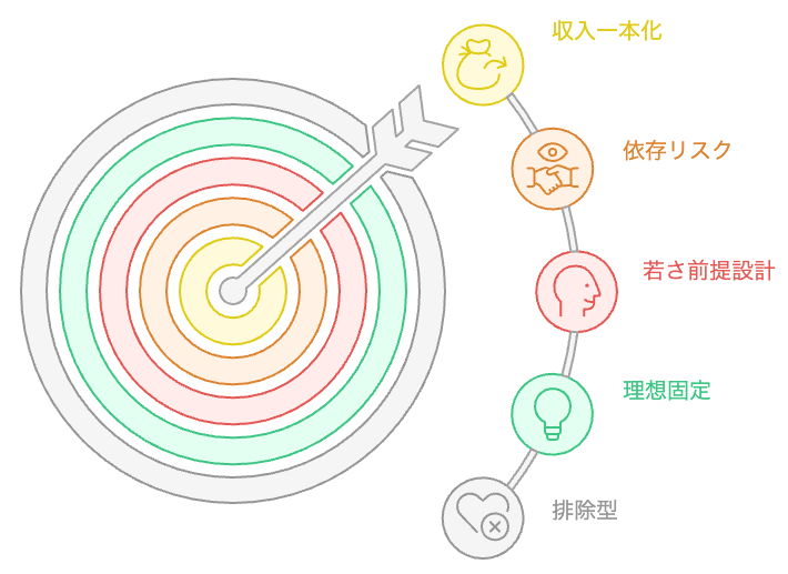 収入一本化の課題
