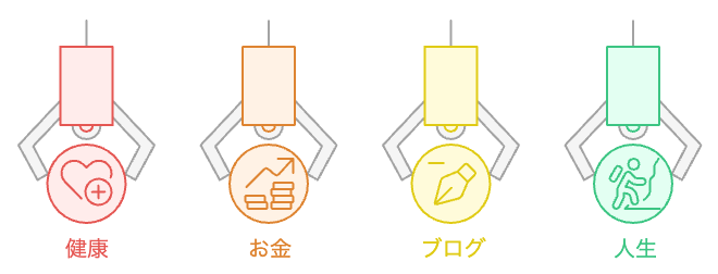 人生の構造と最適化