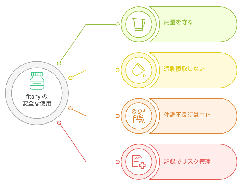 fitanyの安全な使用ガイド