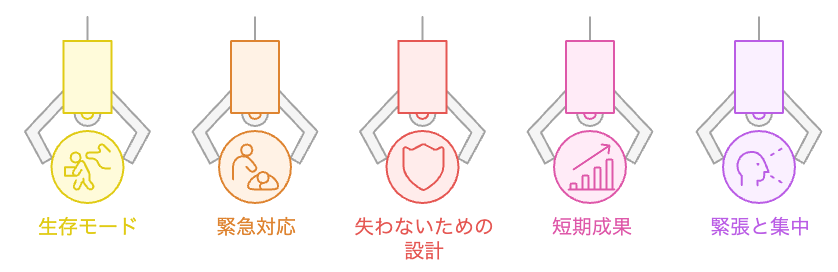 生存モードの持続