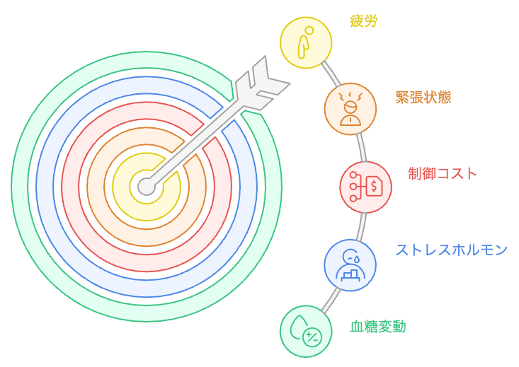 疲労の根本原因
