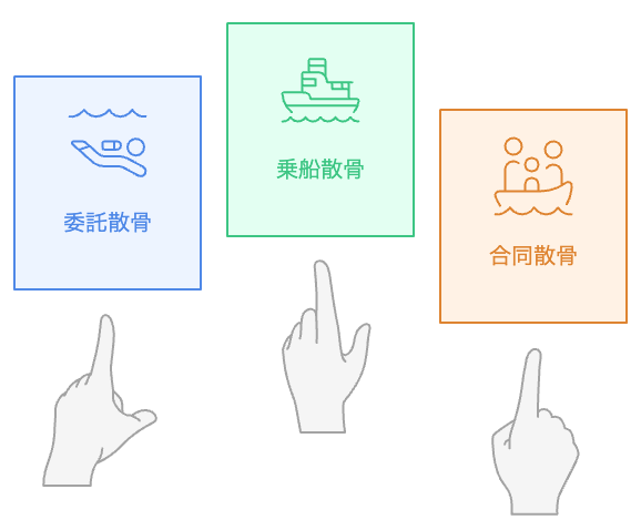 どの海洋散骨の方法が自分に最適か?