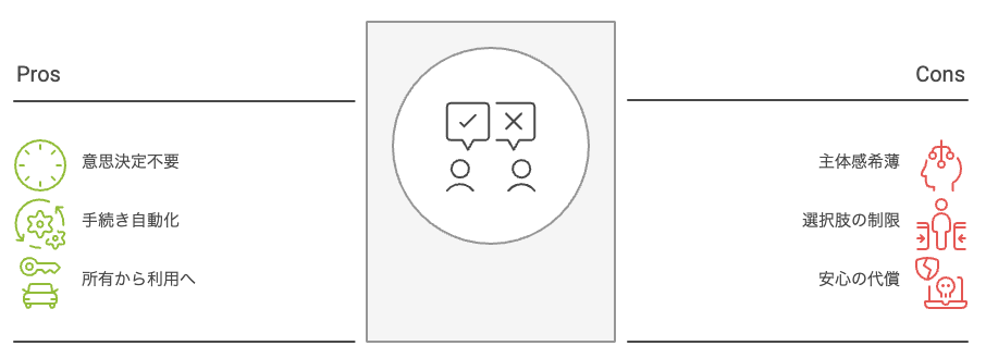 固定費の外部化