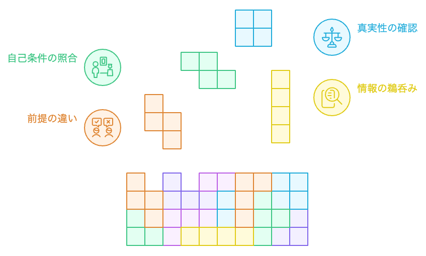 意見形成の課題