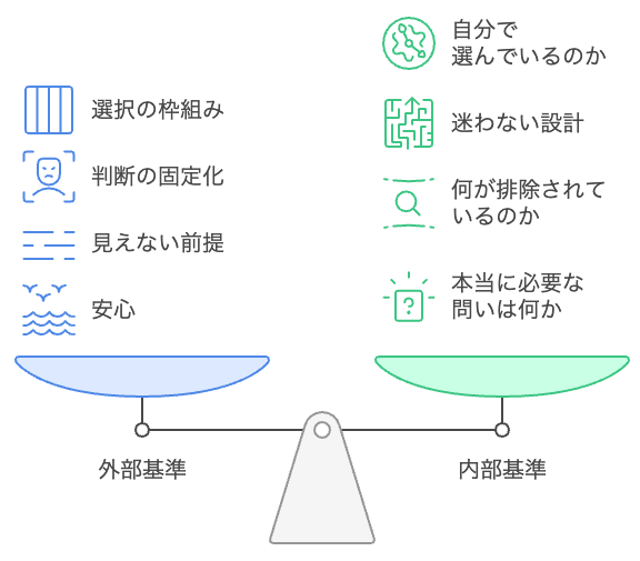 外部基準と内部基準の比較