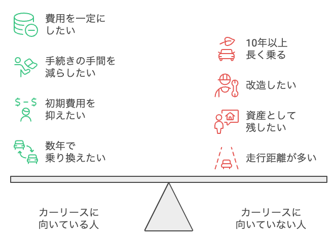 カーリースが向いている人と向いていない人の条件比較