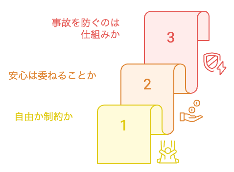 カーリースの自由と制約