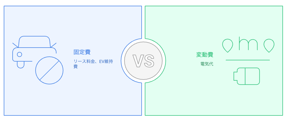 カーリースの費用構造をどのように管理するか？