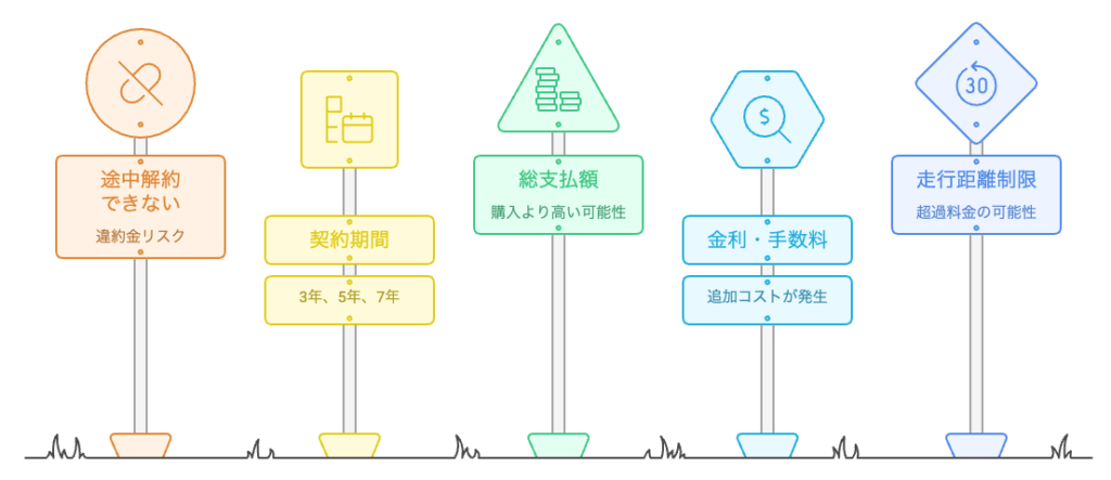 カーリース デメリット