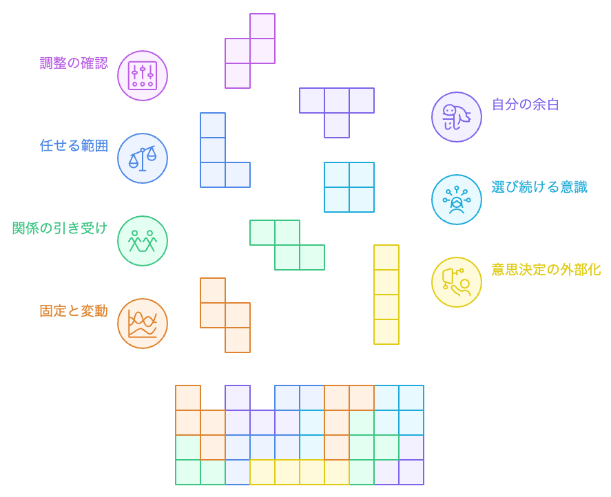 生活設計の課題