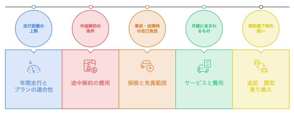 カーリース契約前に確認すべき5つのチェック項目
