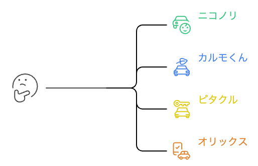 どのカーリースサービスが自分に最適か？