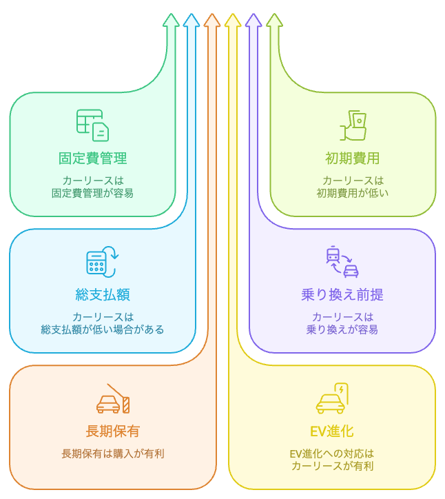 カーライフの賢い選択
