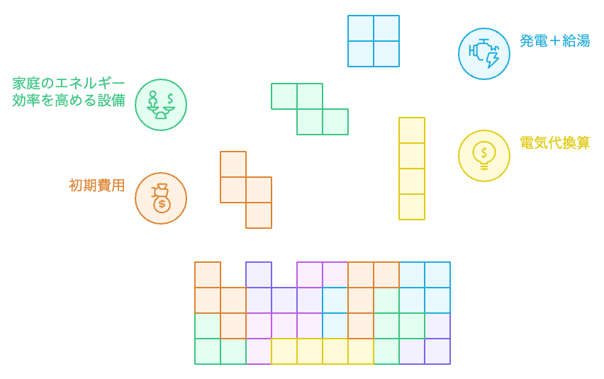 エネファームの評価