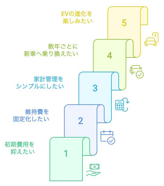 カーリースが適している人