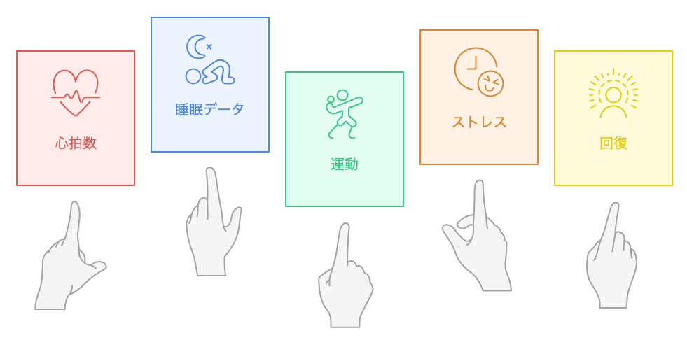 身体データは身体の言語なのか？