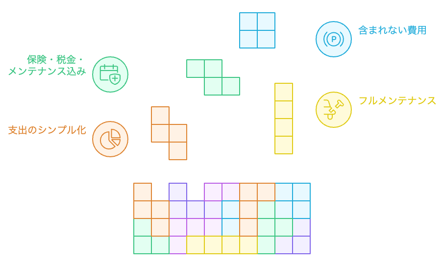 軽EVカーリース契約