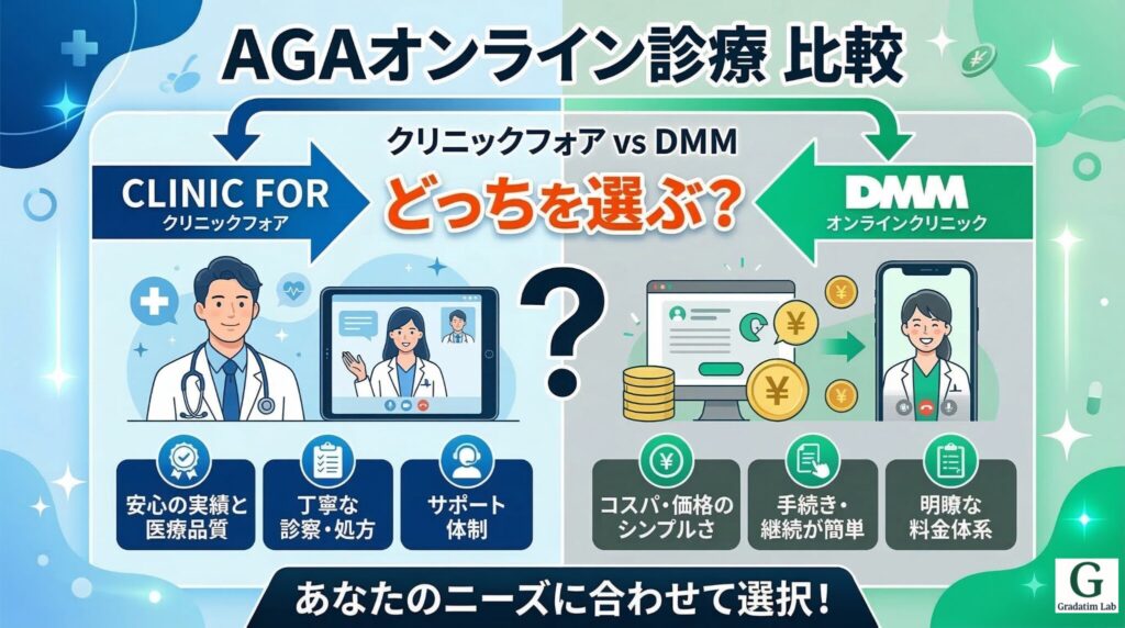 AGAオンライン診療の比較イメージ（クリニックフォアとDMMオンラインクリニックの特徴の違い）