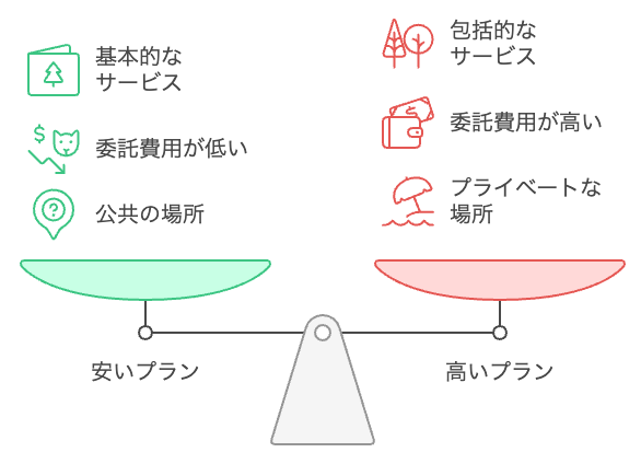 散骨プランの選択肢と価格差