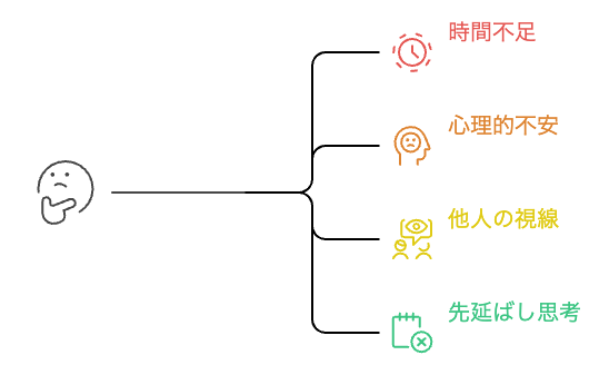 なぜ検査をできないのか?