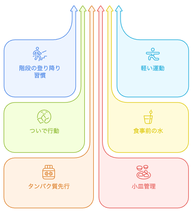 小さな選択の力