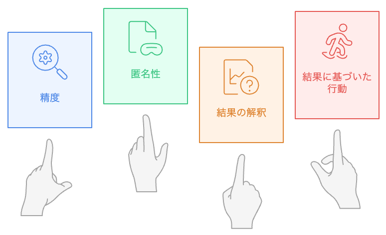 郵送検査の不安をどのように対処するか?
