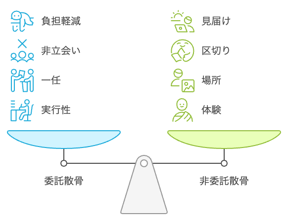 供養の選択肢を比較する