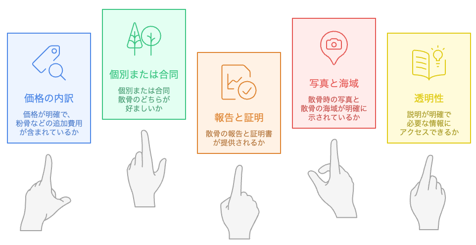 どの委託散骨サービスを選ぶべきか?