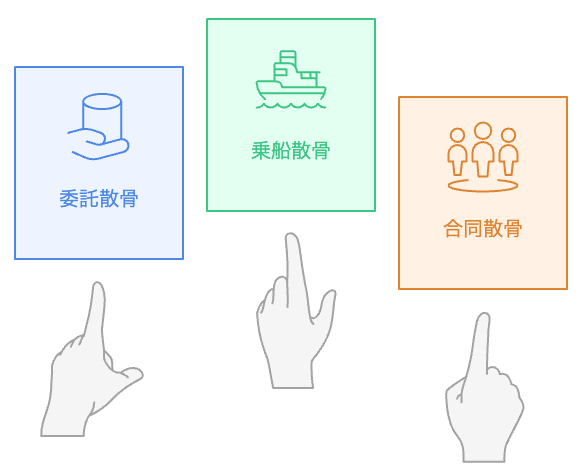 どの散骨方法を選ぶべきか？
