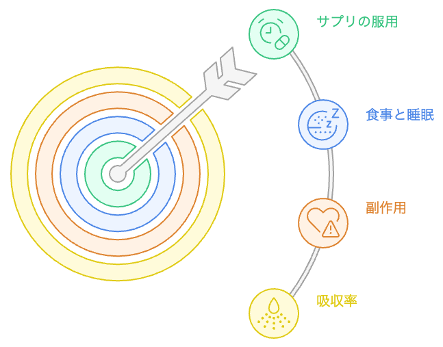 抗酸化サプリ併用時の注意点リスト