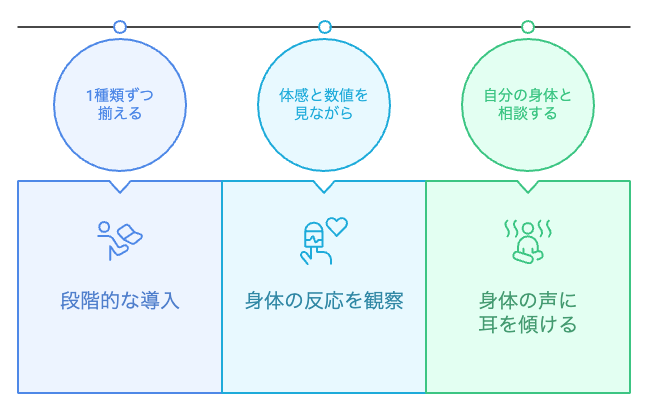 抗酸化サプリを段階的に試す手順を示すフロー