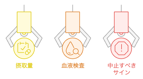 安全な継続のためのチェックポイント
