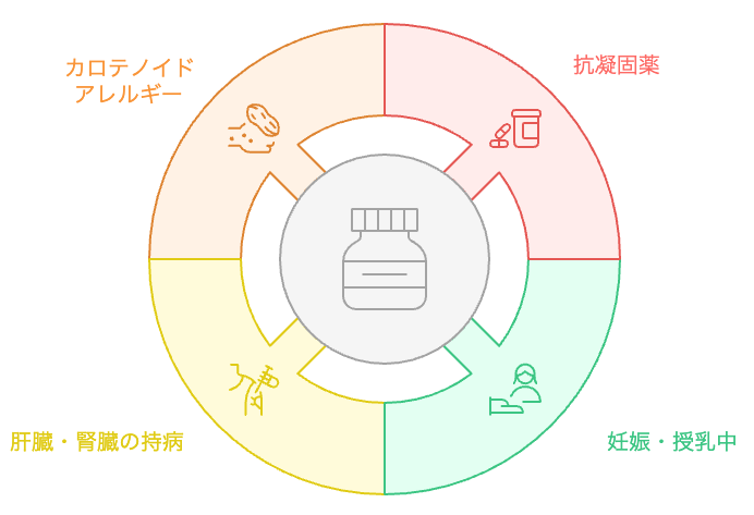 アスタキサンチンサプリを選ぶ前に確認したい注意点のイメージ